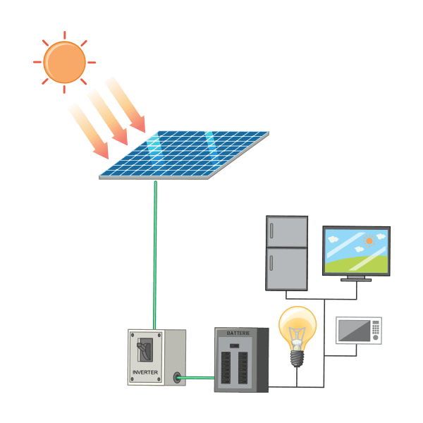 fotovoltaico-accumulo-con-batterie